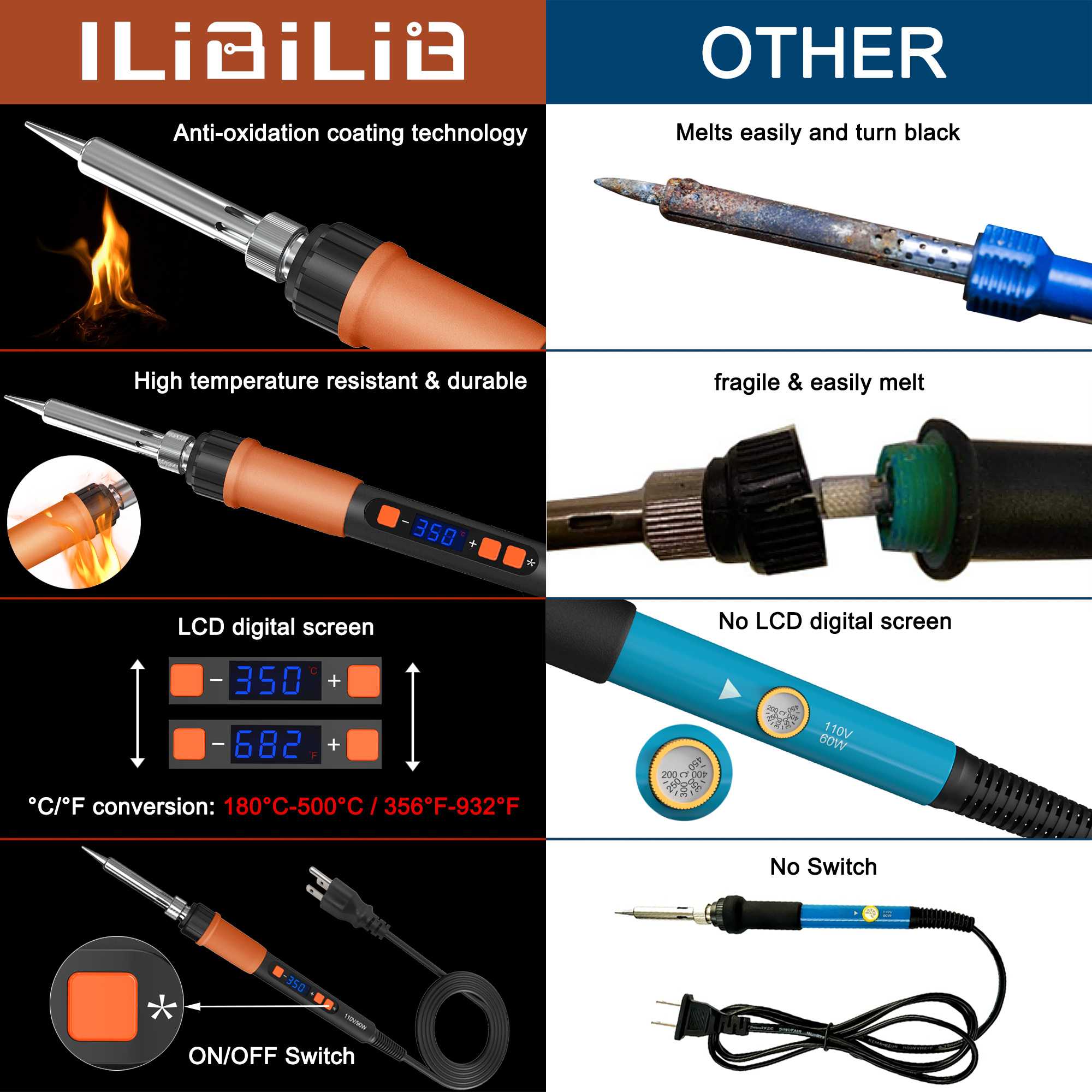 ILIBILIB Soldering Iron Kit, 9 - Electronics Repair Hobby reseña y precio